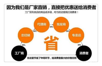 當(dāng)生產(chǎn)無(wú)法決定消費(fèi),廠家何去何從?