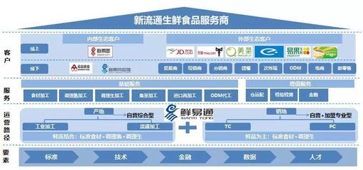 眾品食業(yè)閃耀上海中食展,新流通、新經(jīng)濟(jì)、新生態(tài)引領(lǐng)生鮮產(chǎn)業(yè)發(fā)展