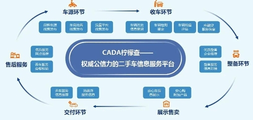 左右好車&ldquo;破局2023&rdquo;二手車經(jīng)銷商拓盟會(huì)圓滿收官