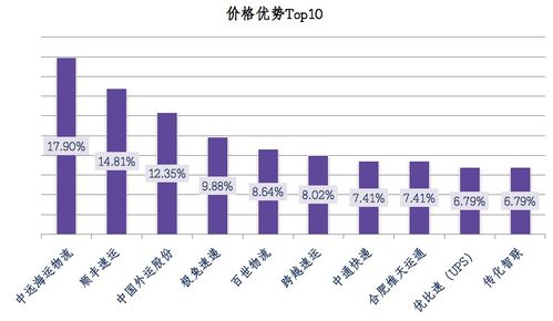 2021年4月最受關(guān)注的10家物流企業(yè) 產(chǎn)品流通服務(wù)的領(lǐng)跑者