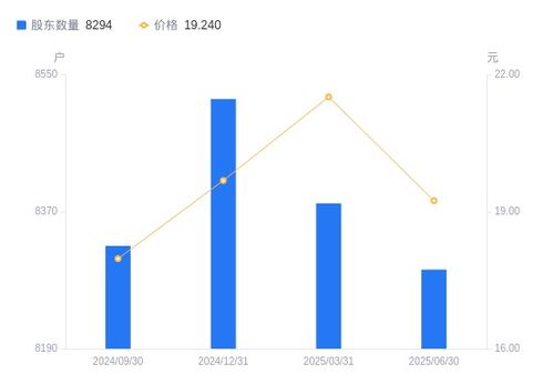 浩瀚深度股東結構變動分析 股東戶數減少，戶均持股集中度微升