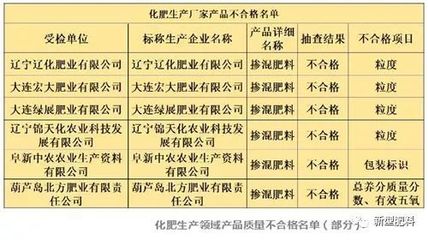 化肥生產(chǎn)與流通的品控之困 為何生產(chǎn)端合格率超95%，流通端卻不足80%？
