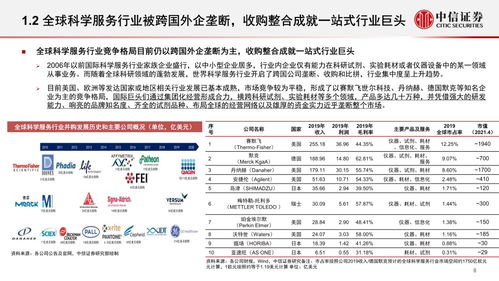 科學服務行業深度報告 科技創新研發的“賣水者”，行業方興未艾，產品流通服務賦能未來